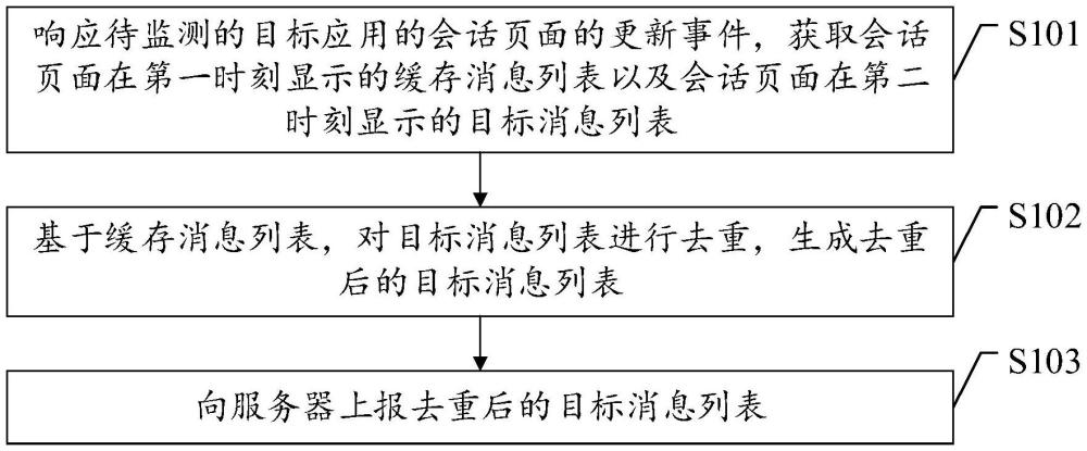 消息上报方法、装置、电子设备及存储介质与流程