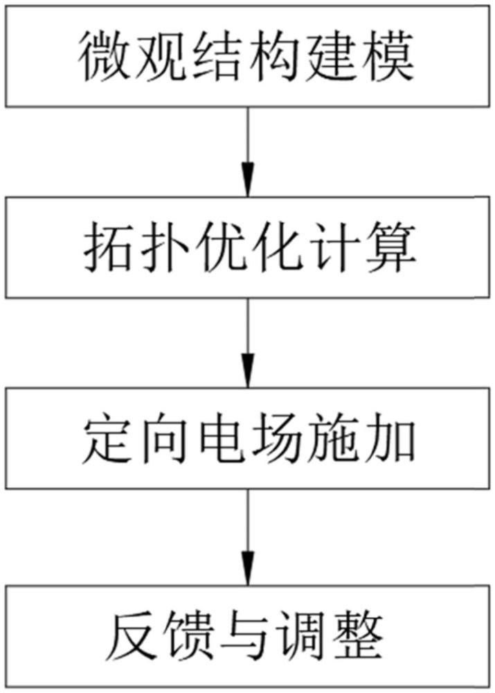 高稳定性钙钛矿太阳能电池系统的增强方法