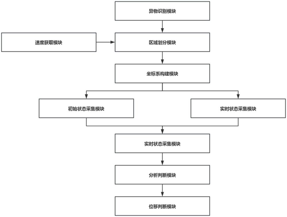 一种基于三维成像的钢板毛坯实时定位智能输送系统的制作方法