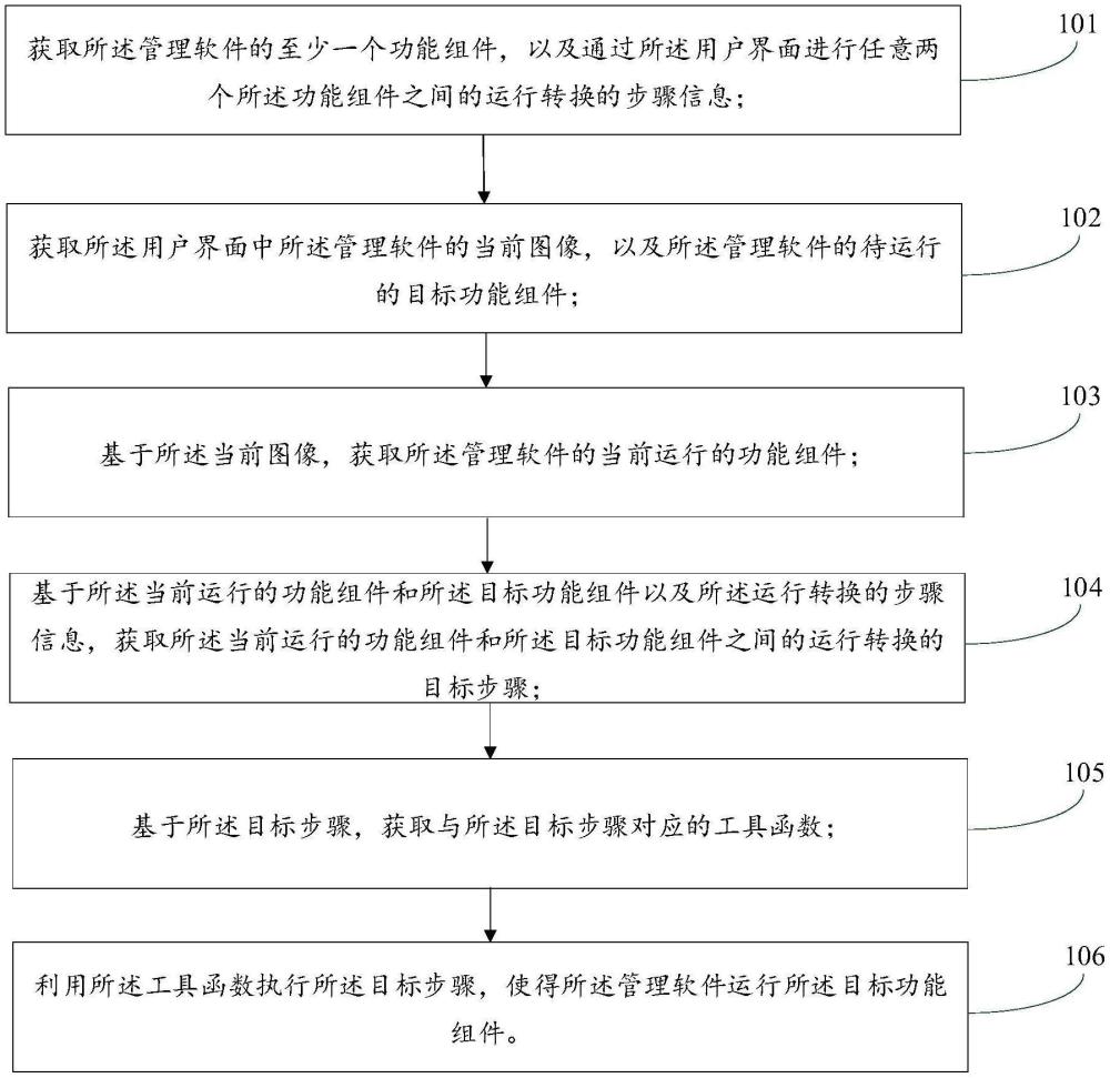 一種設(shè)備管理軟件的控制方法、裝置、系統(tǒng)、設(shè)備及介質(zhì)與流程