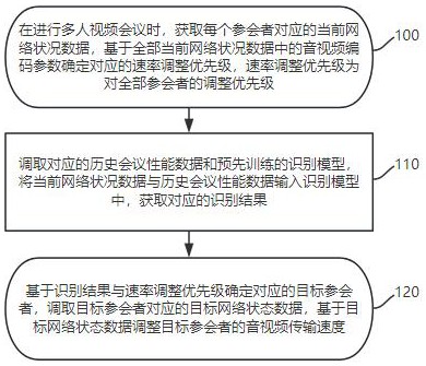 一種自適應(yīng)數(shù)據(jù)傳輸速率調(diào)整方法及裝置與流程