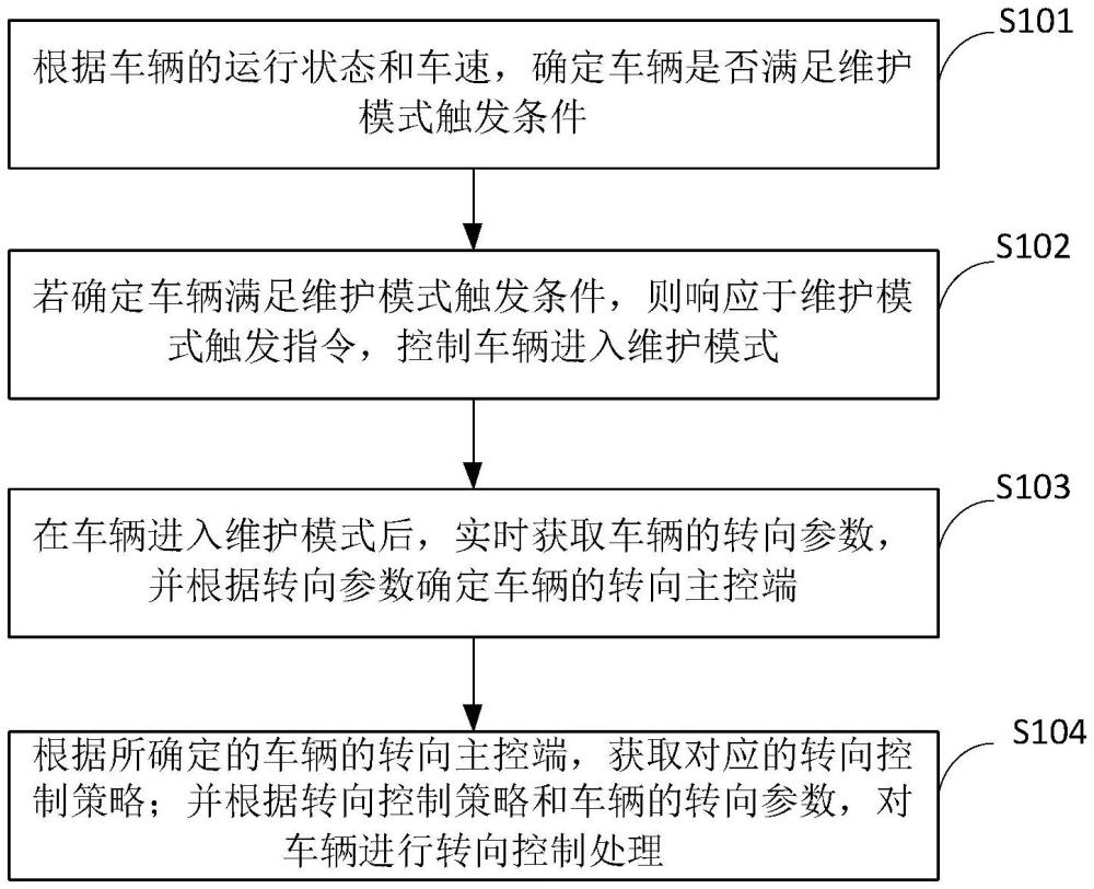 转向控制的方法、电子设备及车辆与流程