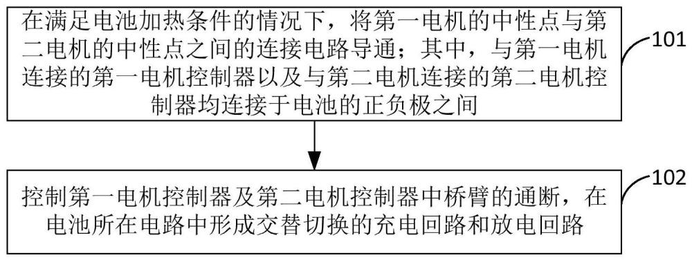 充放電控制方法、裝置、設(shè)備、存儲(chǔ)介質(zhì)及程序產(chǎn)品與流程