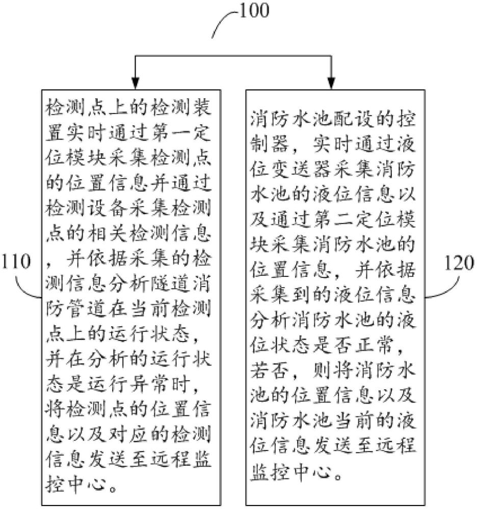 一種基于隧道消防設備的運行狀態(tài)檢測系統(tǒng)及方法與流程