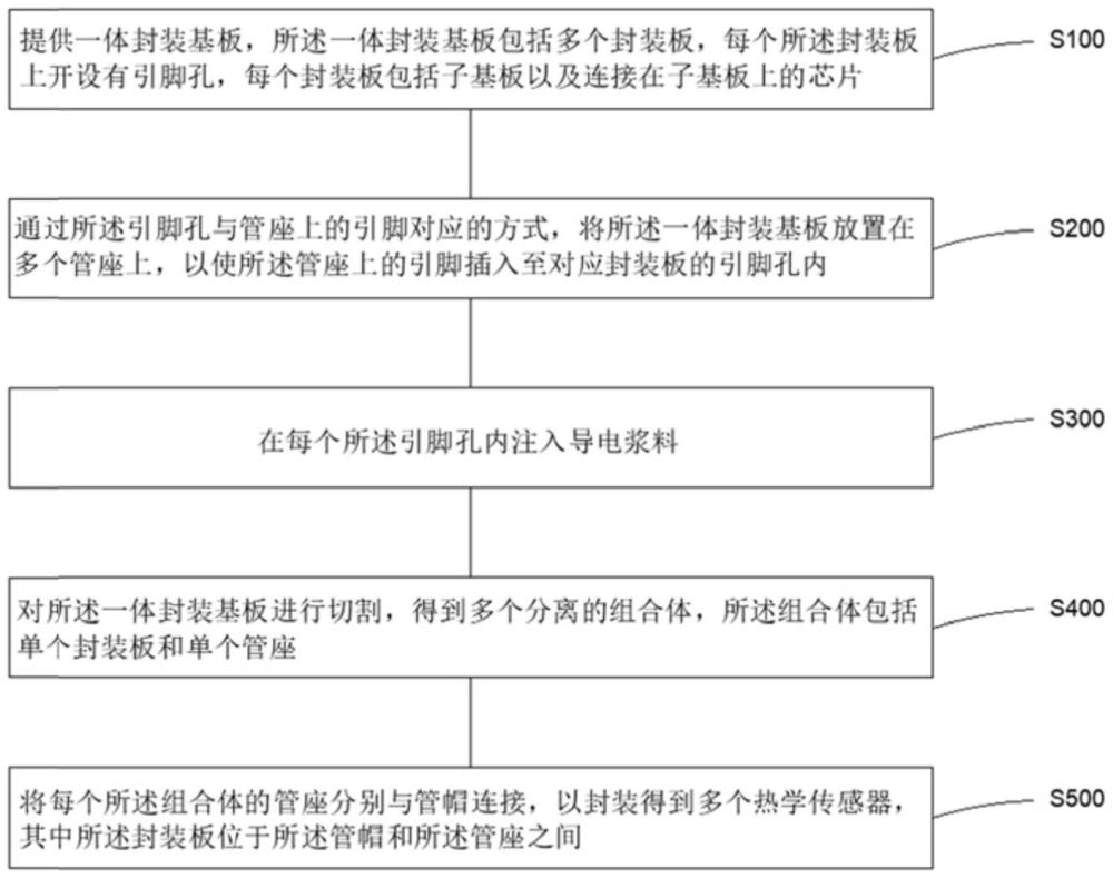 一種熱學(xué)傳感器的封裝方法與流程