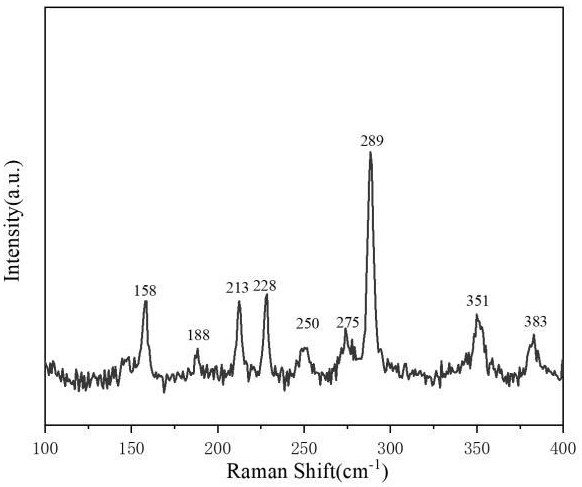 层状Nb3TeX7(X=Cl、Br、I)单晶材料及其制备方法