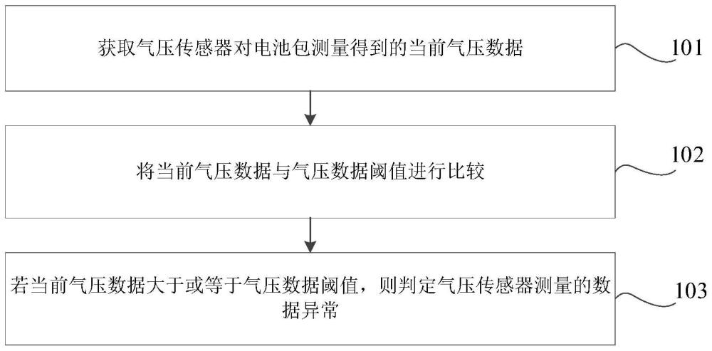 數(shù)據(jù)檢測方法、裝置、電子設(shè)備及車輛與流程