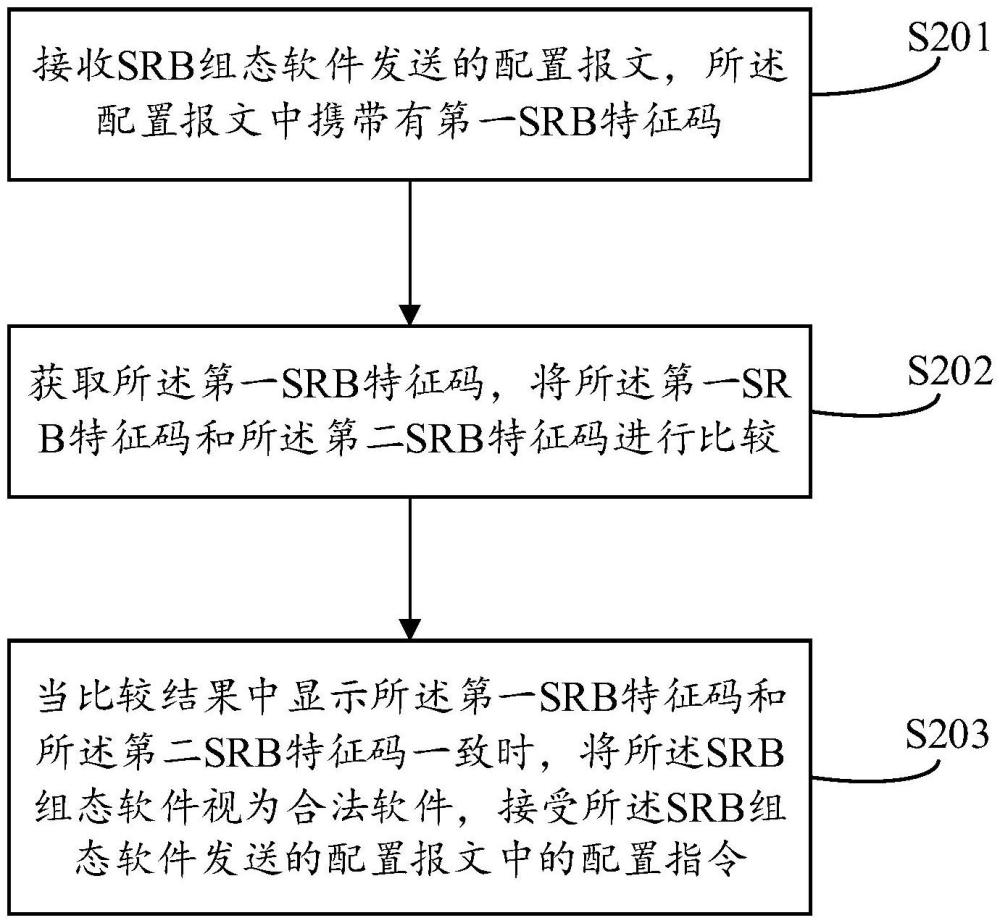 一种防止恶意SRB组态软件接入的方法及系统与流程