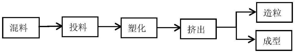 一種低成本高效阻燃的PET地板及其制備方法與流程