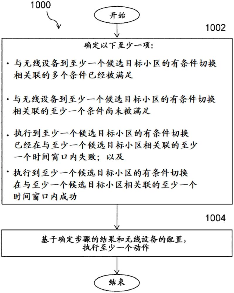 用于非地面网络中基于时间触发的切换的系统和方法与流程