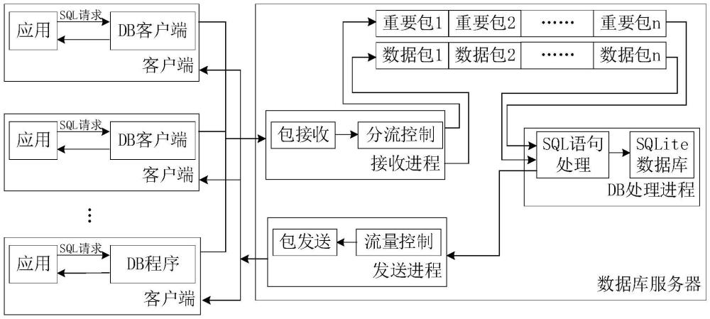 数据报文传输的控制方法、装置、终端设备及存储介质与流程