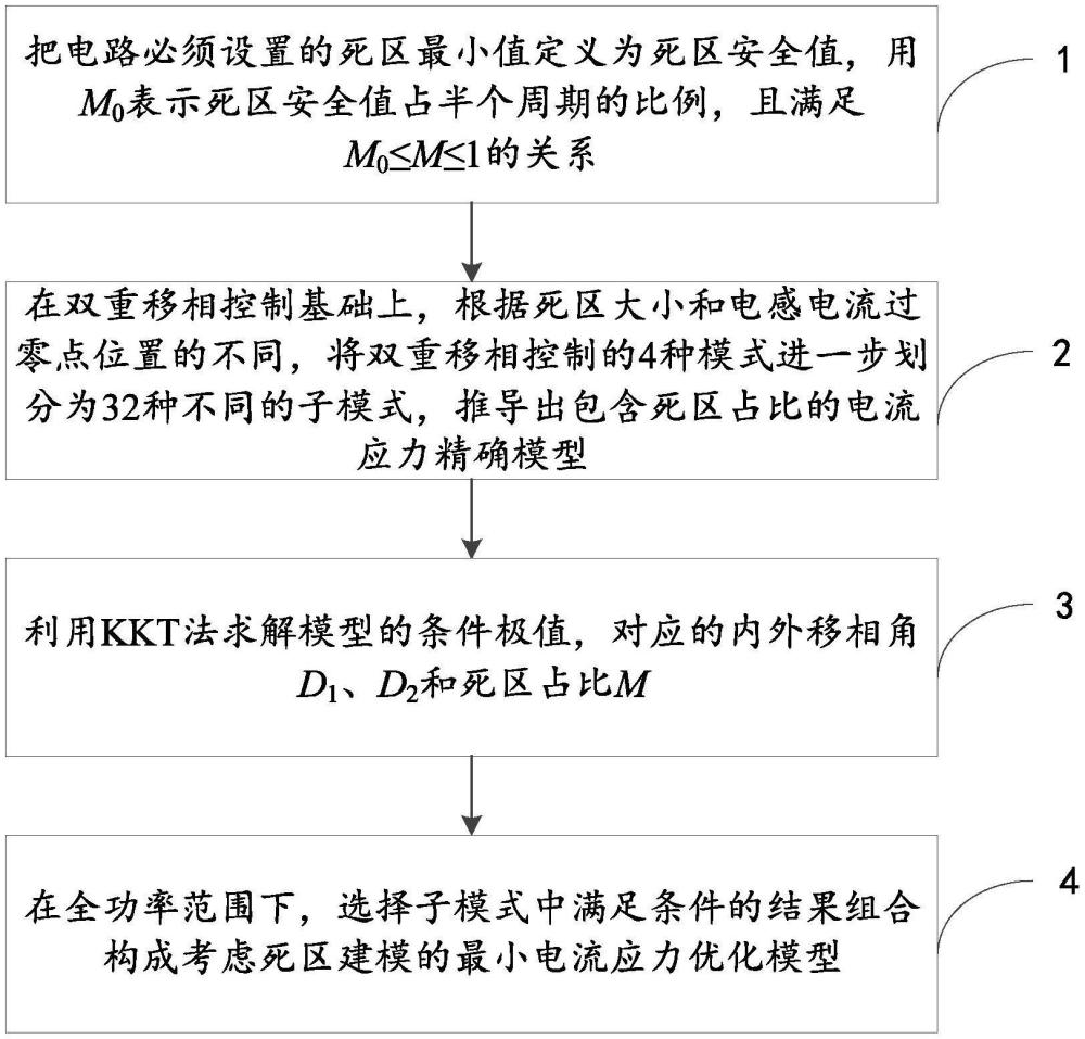 一种考虑死区条件的双有源桥变换器的电流应力优化方法、设备及存储介质