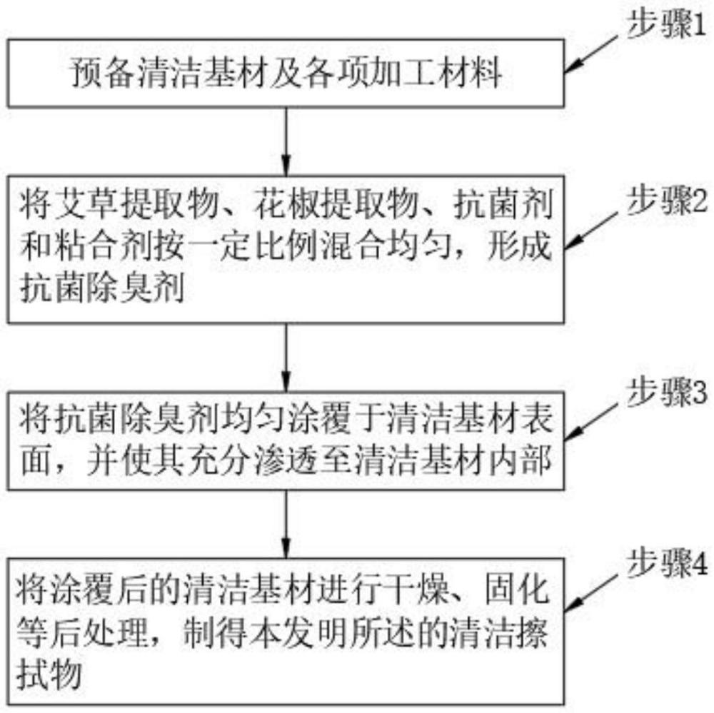 一种具有艾草与花椒成分的清洁擦拭物的制作方法