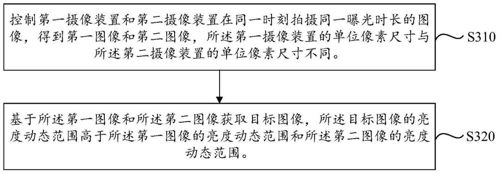 图像处理方法和相关装置与流程