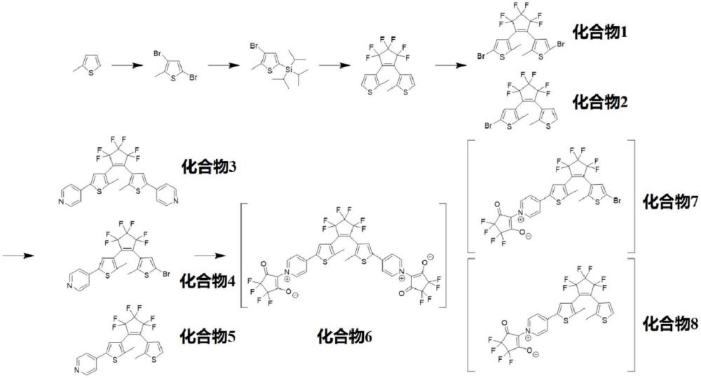 含有二噻吩基乙烯与吡啶类甜菜碱荧光基团的光致变色有机分子及其应用