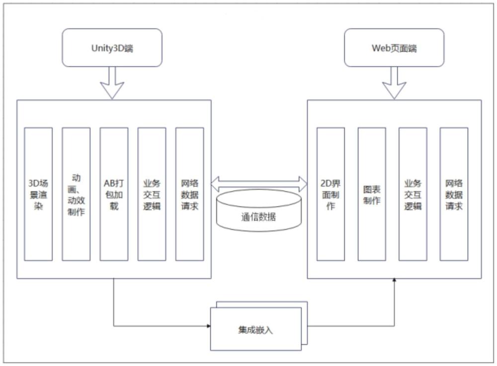 一种基于数字孪生技术在动力传输系统仿真与优化的方法与流程