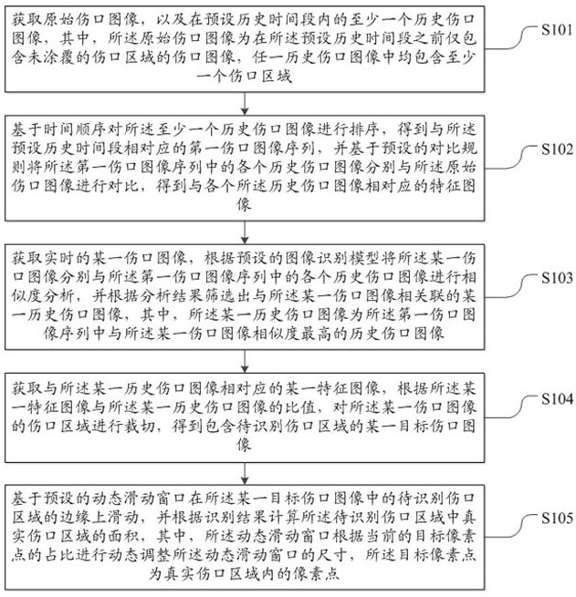 一种用于外科护理的患者伤口识别系统