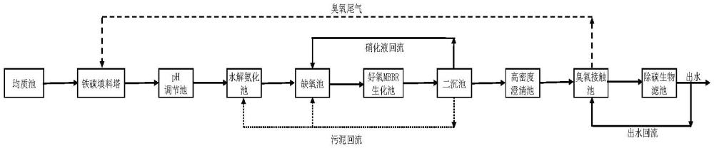 一种废水处理系统的制作方法