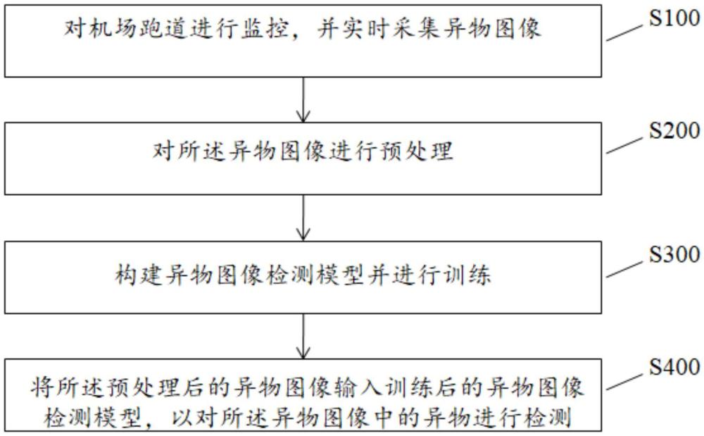 一种机场跑道异物检测方法、装置、介质及电子设备与流程