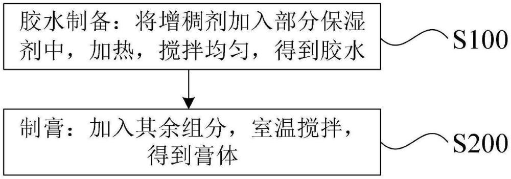 无水口腔护理组合物及其制备方法、使用方法和应用与流程