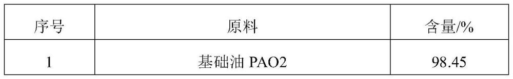 一种数据中心用冷却油组合物及其制备方法与流程