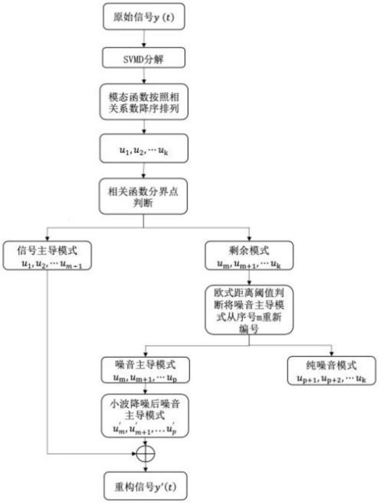 一种逐次变分模态分解的声音增强方法和装置