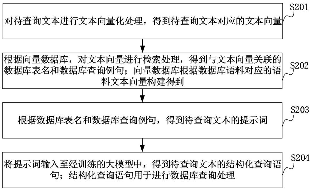 数据库查询语句生成方法、装置、计算机设备和存储介质与流程