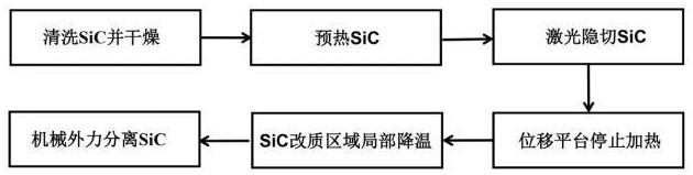 一种激光切割半导体材料的方法和设备与流程