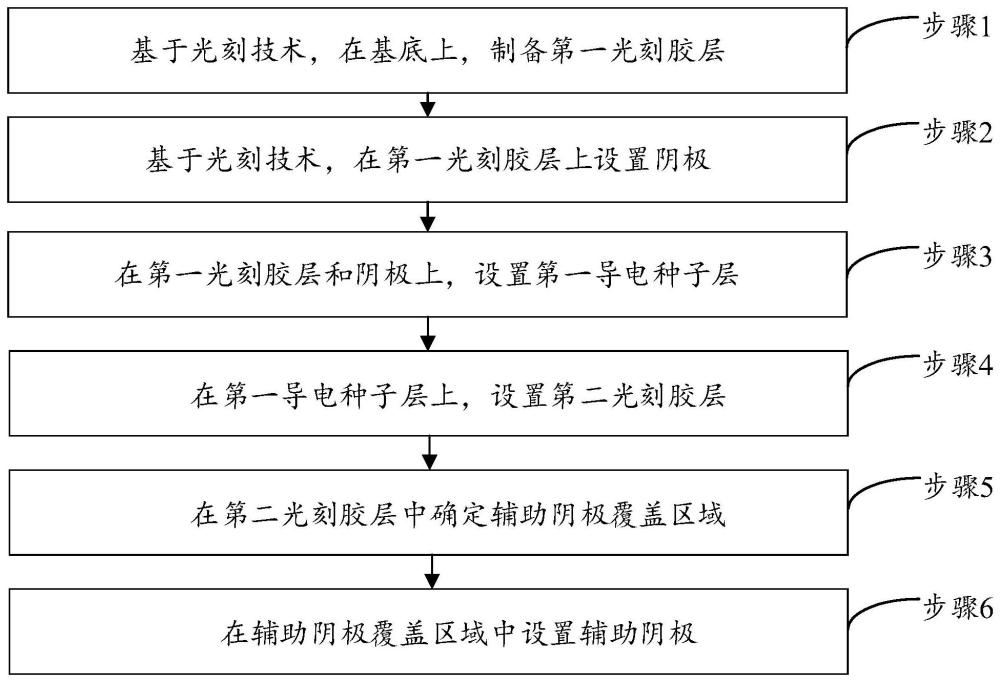 一种提高金属微电铸均匀性的方法