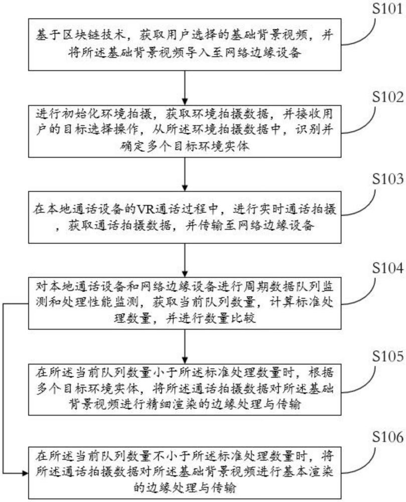 一種基于區(qū)塊鏈技術的VR通話方法及系統(tǒng)與流程