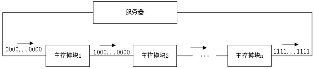 一种数据通信网络的心跳处理方法及计算机装置与流程