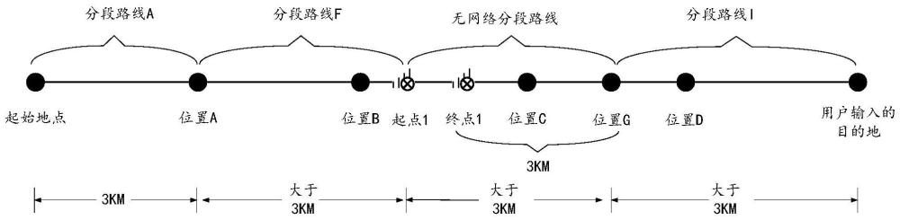 一种导航系统、方法及电子设备与流程