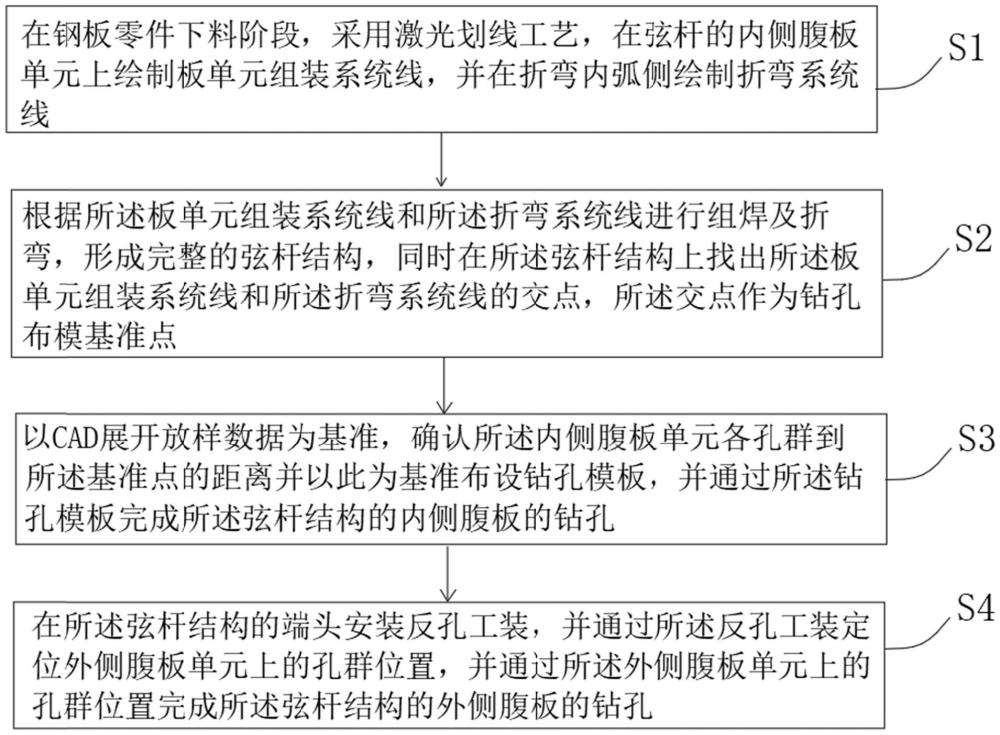 一種曲線鋼桁梁的鉆孔劃線方法與流程