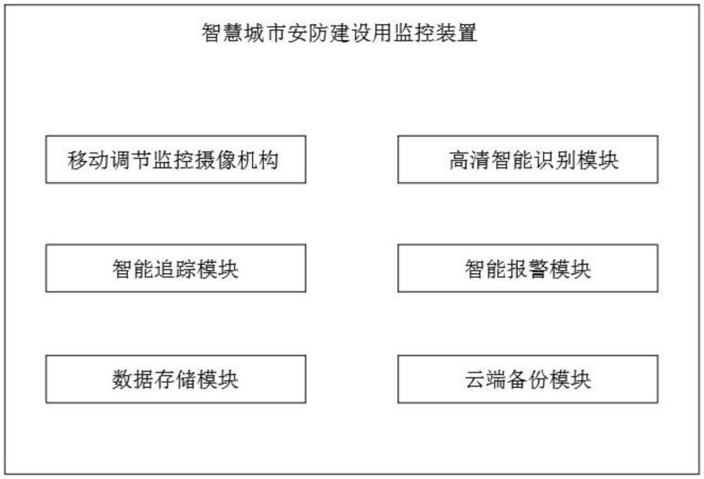 一种智慧城市安防建设用监控装置的制作方法