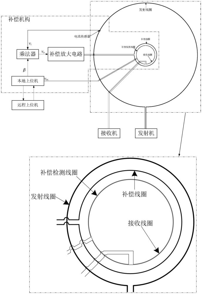 瞬变电磁探测系统的制作方法