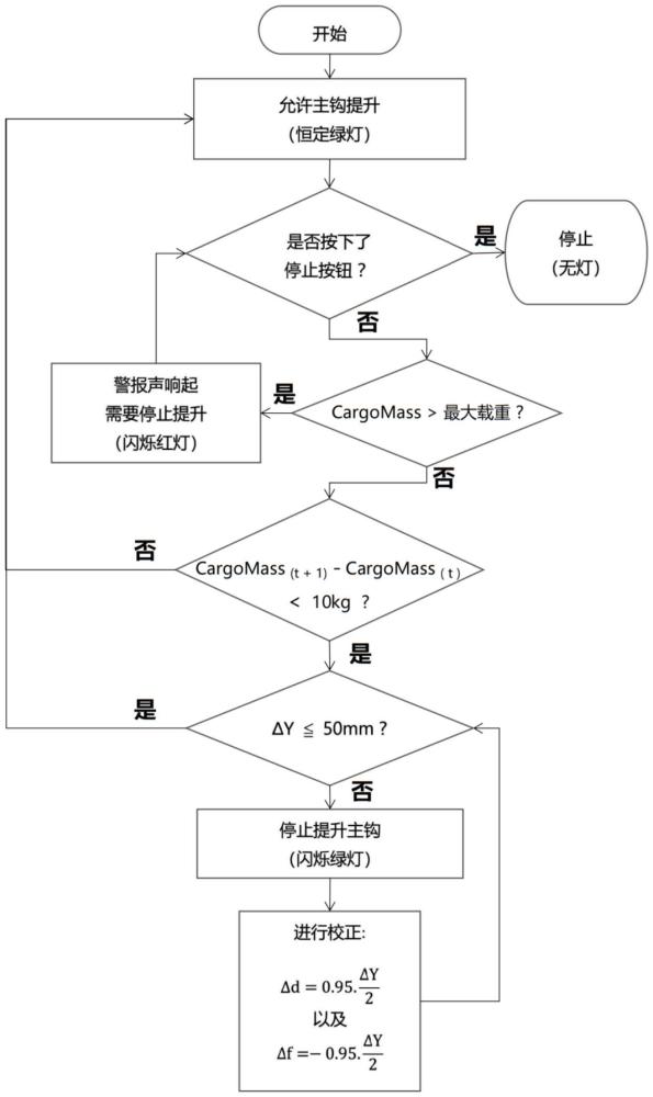 一種用于移動(dòng)廢舊電纜的吊具平衡裝置的制作方法