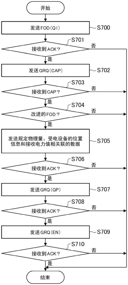 受電設備及其控制方法、送電設備及其控制方法、程序和存儲介質與流程