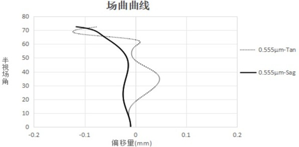 光学镜头的制作方法