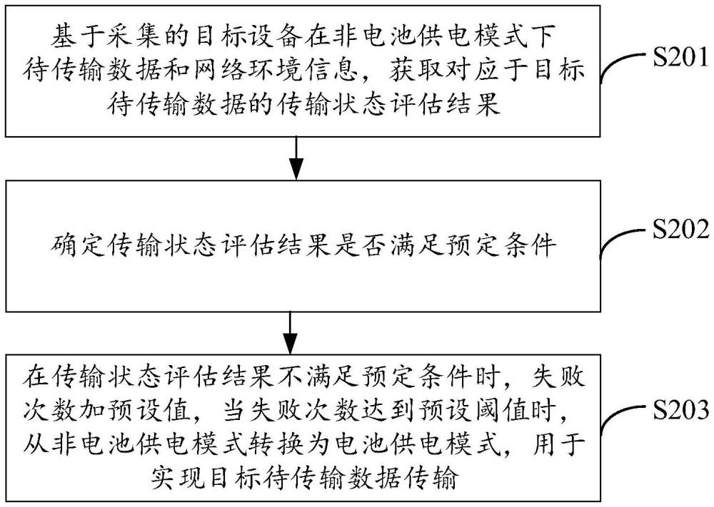 数据传输方法、装置、电子设备、存储介质和程序产品与流程