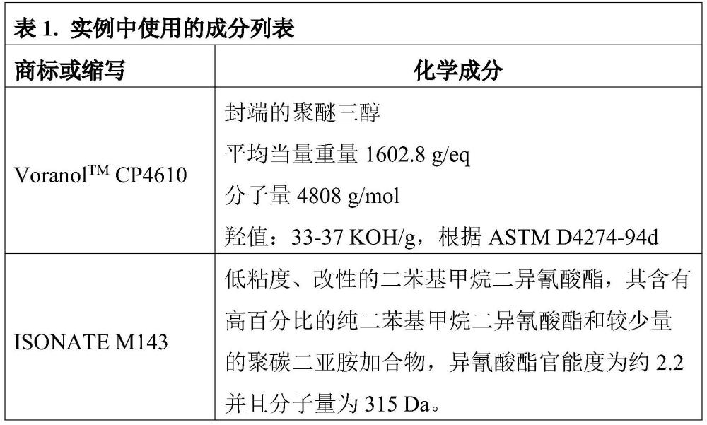 双组分聚氨酯粘合剂组合物的制作方法