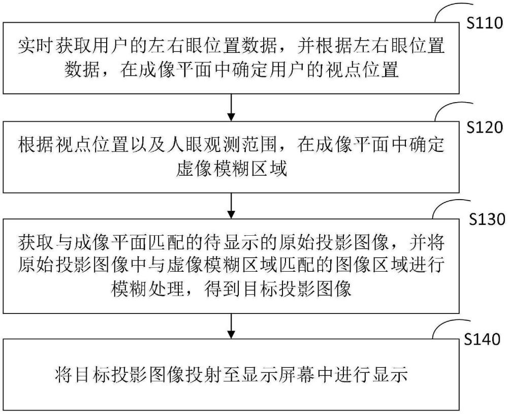 一種圖像分區(qū)模糊方法、裝置、設(shè)備及介質(zhì)與流程