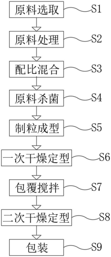 一种用于提高辣椒产量的智能缓释肥料及其制备方法和设备