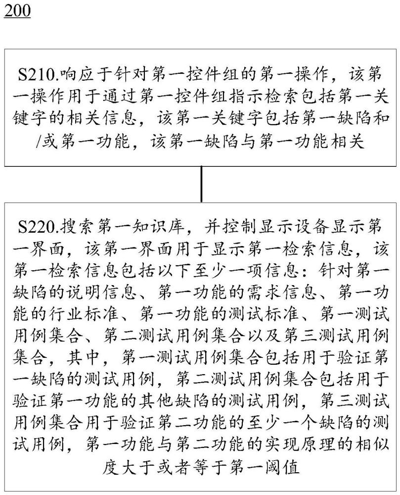 提供信息的方法和裝置與流程