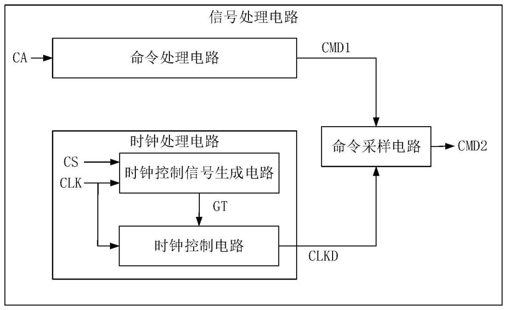 信号处理电路及存储器的制作方法