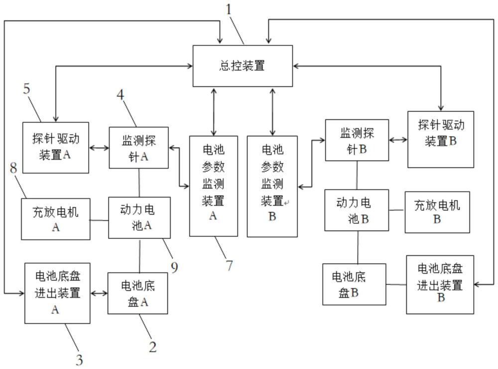 一种机车动力电池自动充电系统的制作方法