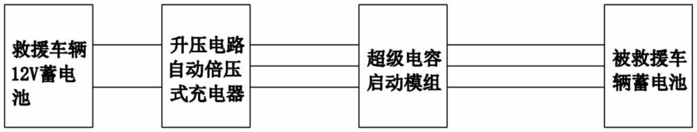 一种汽车救援的应急电源设备的制作方法