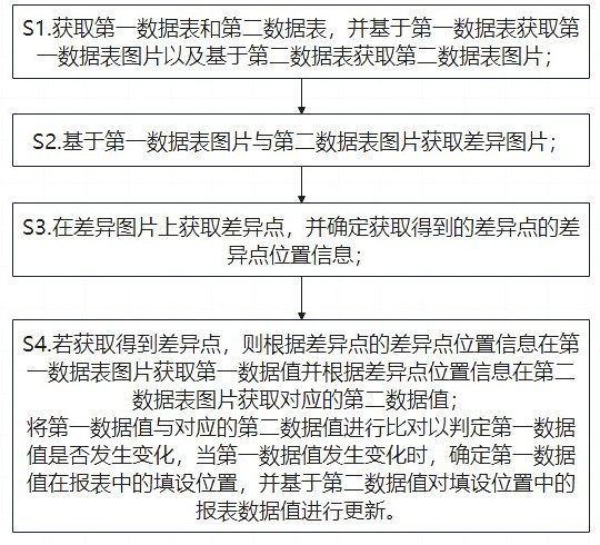 一种报表数据采集方法及系统与流程