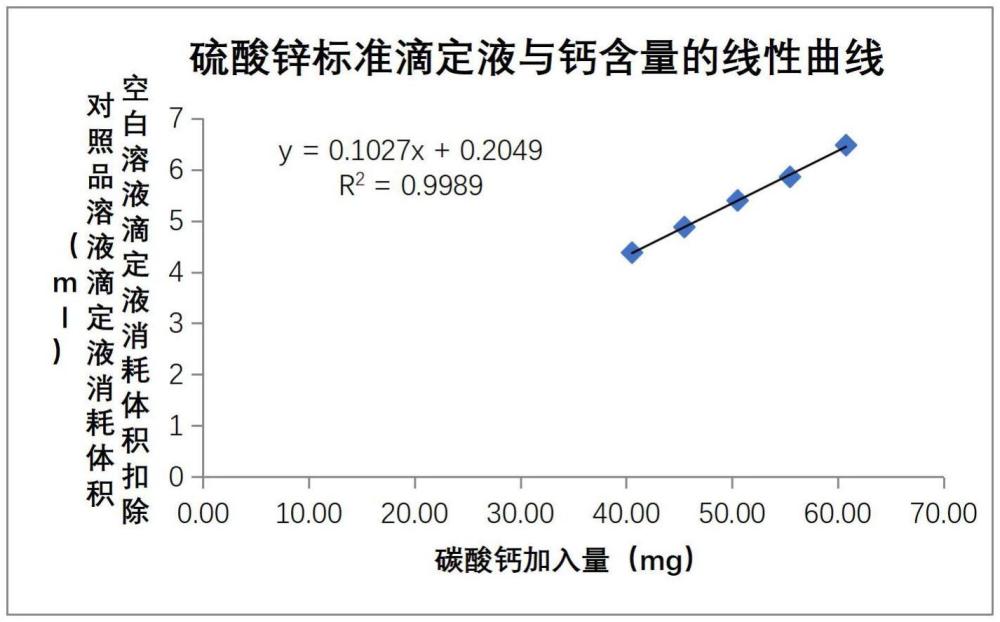 一种瑞舒伐他汀钙中钙含量的检测方法与流程