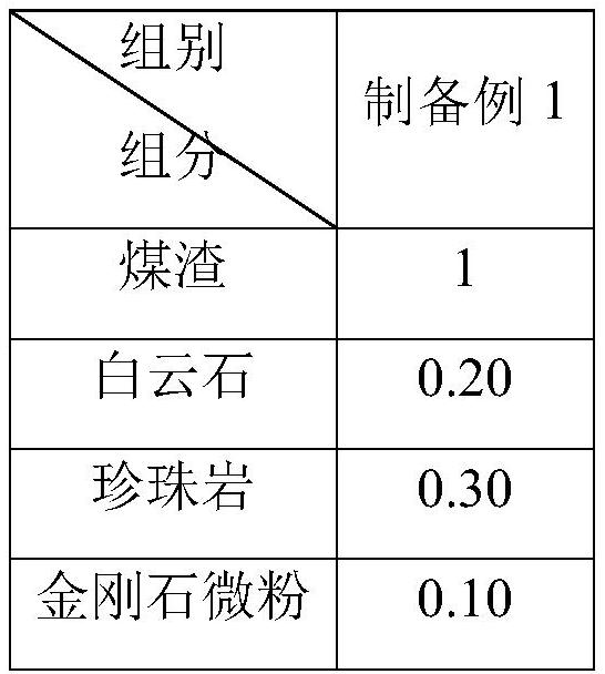 一种耐久性混凝土及其制备方法与流程