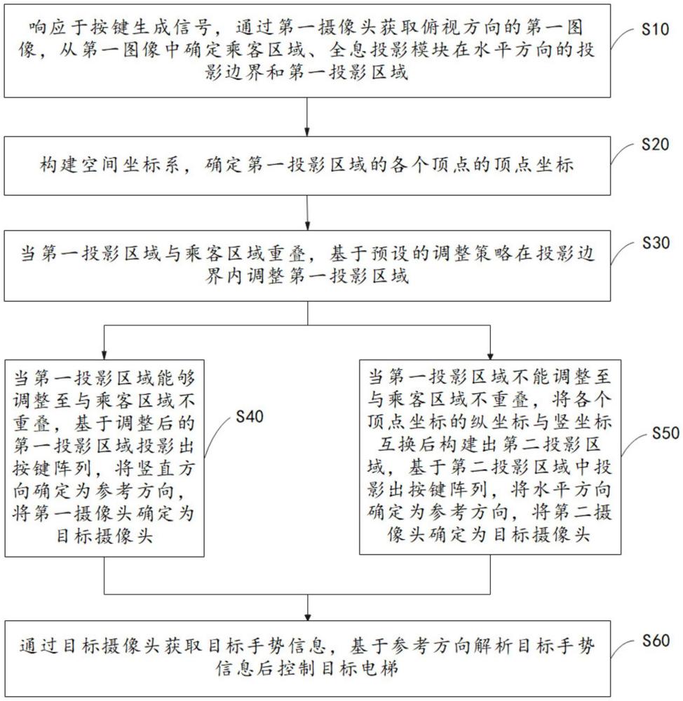 基于全息投影的电梯控制方法、装置、设备、存储介质与流程